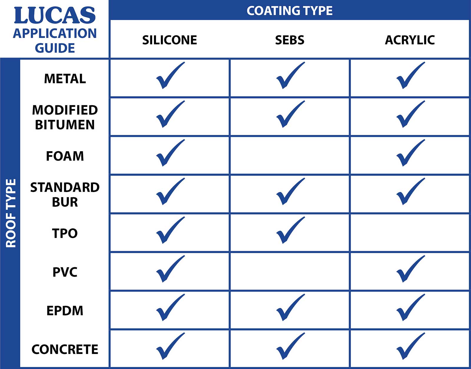 Lucas Application Guide